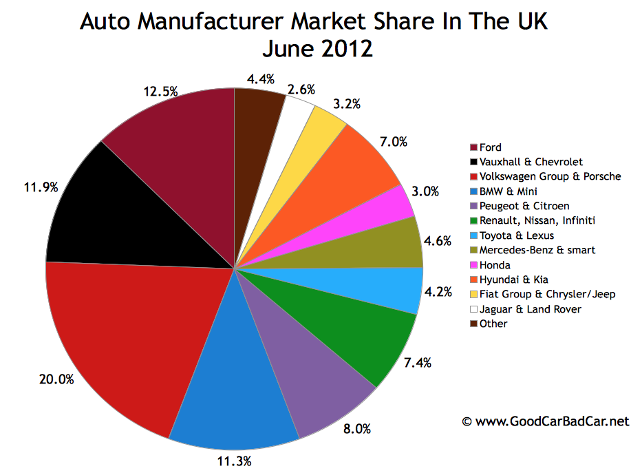 Image result for jaguar market share